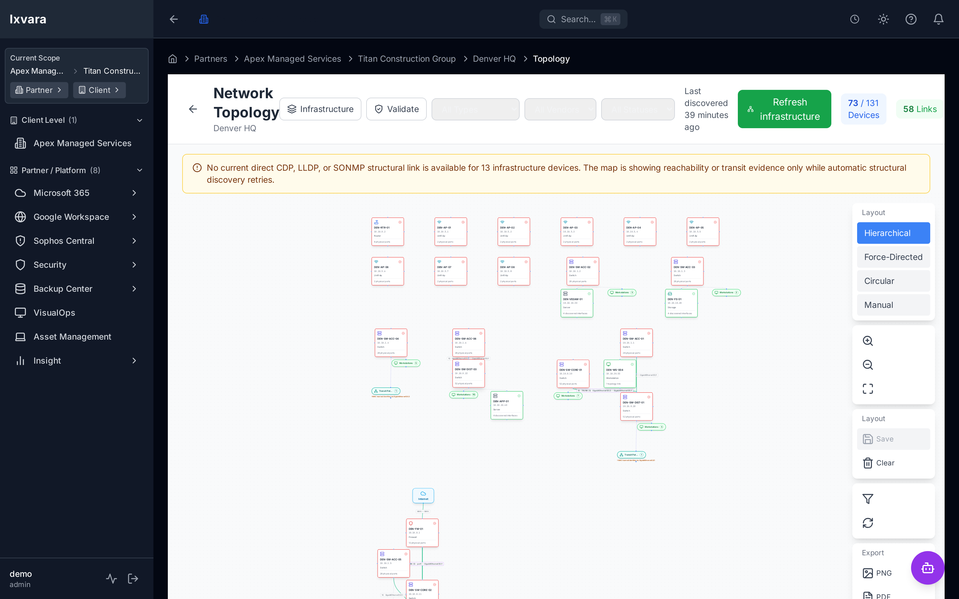 Ixvara network topology highlighting device dependencies and a degraded path affecting an application service.